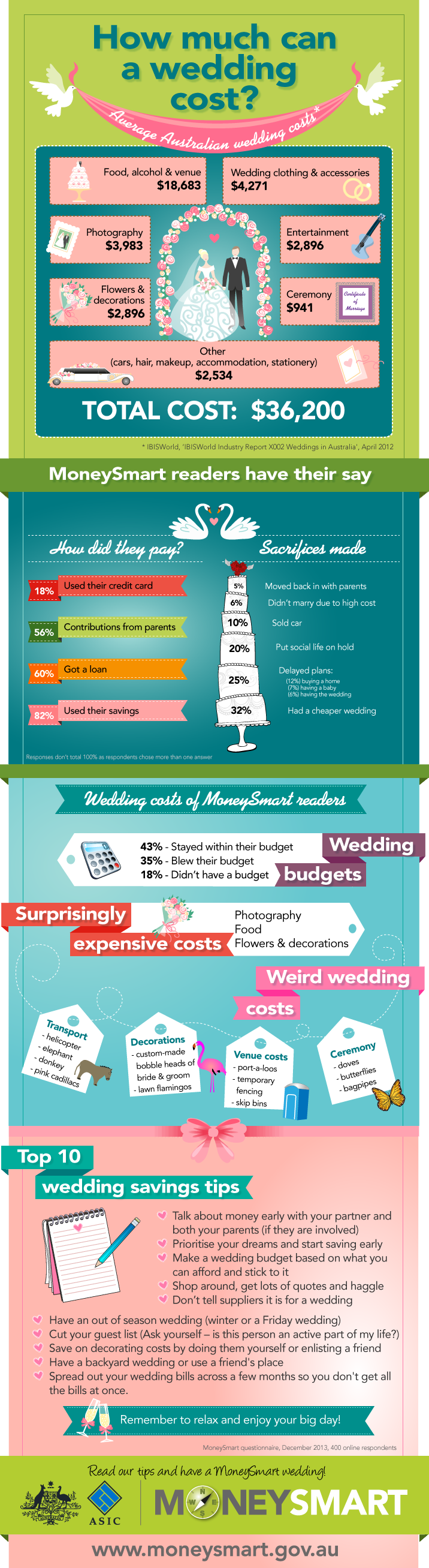 moneysmart-infographic-wedding-costs-9121744