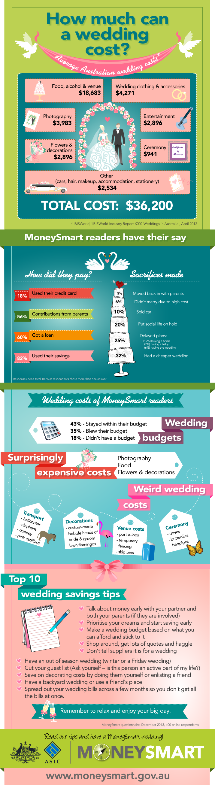 wedding-budget-checklist-and-more-must-look-at-wedding-checklist